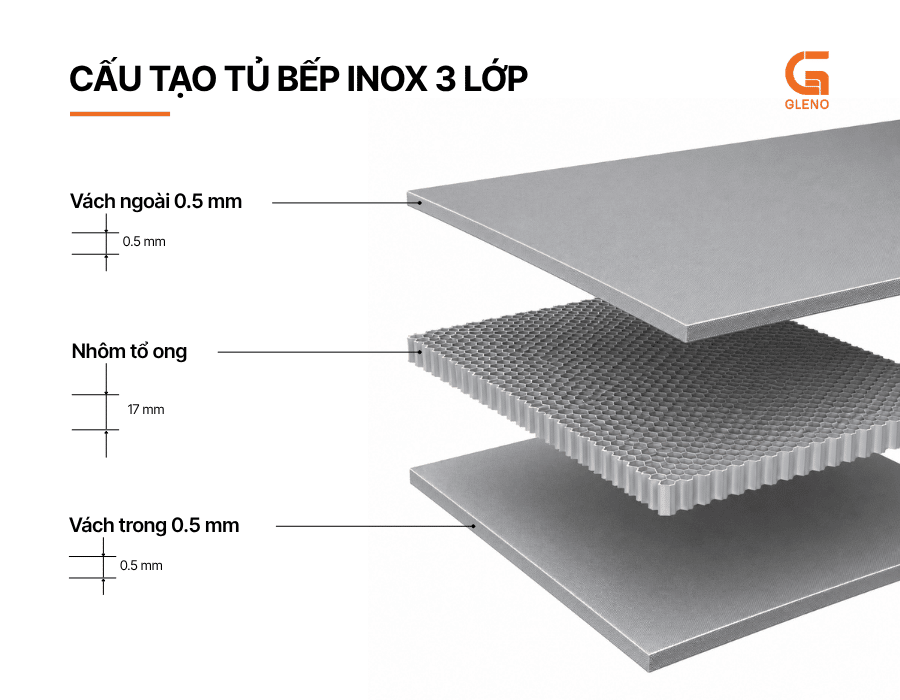 Thùng tủ inox 304 cấu hình 3 lớp